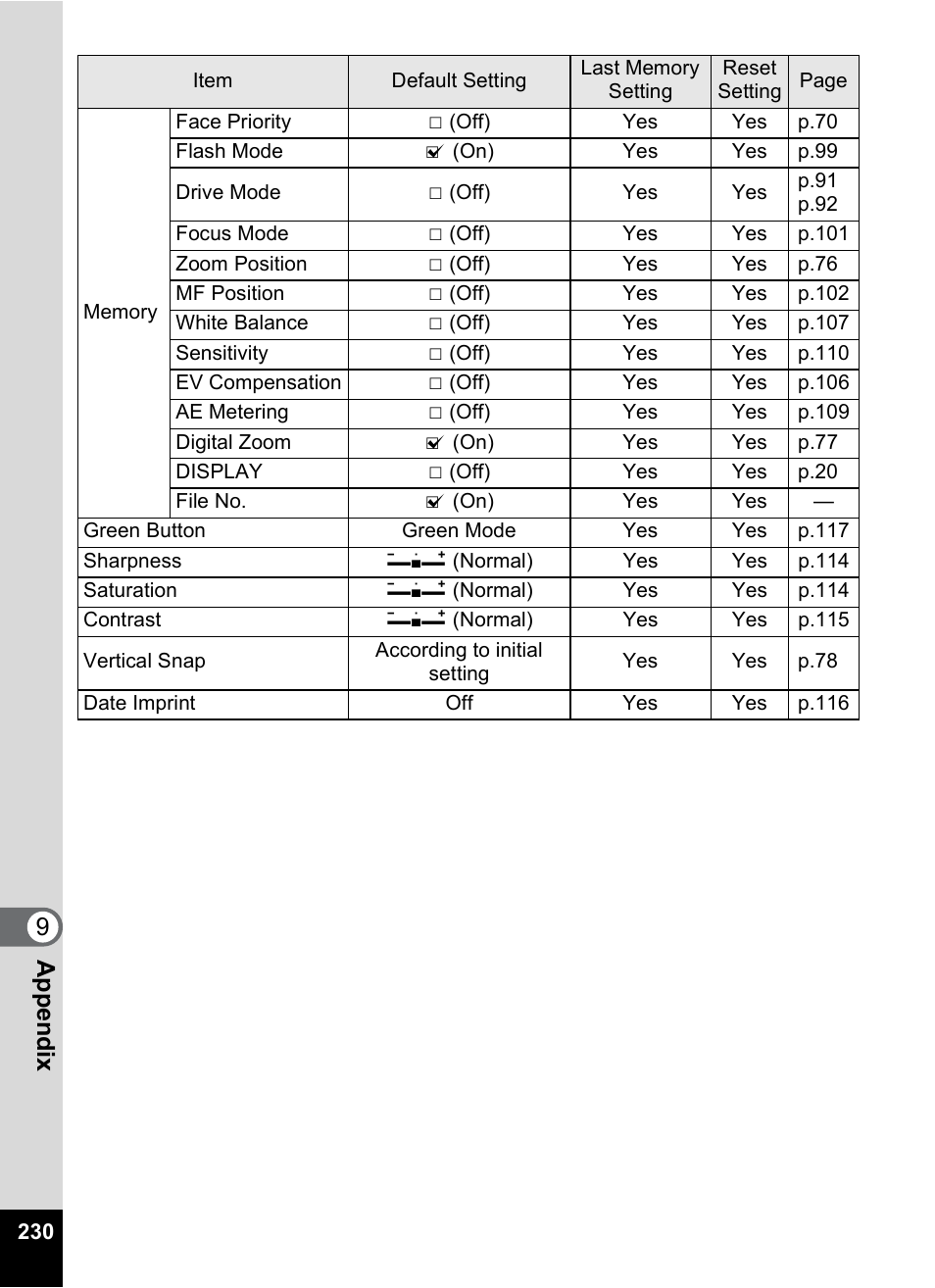 9app e nd ix | Pentax Digtial Camera Optio P70 User Manual | Page 232 / 256