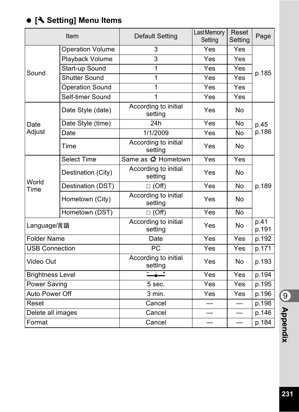 9app e nd ix [ w setting] menu items | Pentax Digtial Camera Optio P70 User Manual | Page 233 / 256