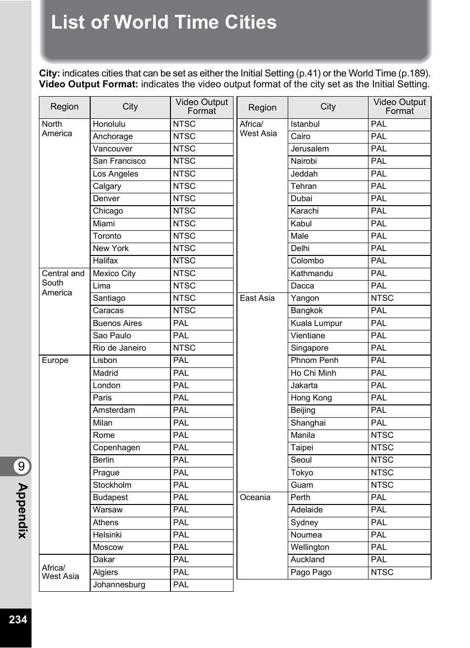 List of world time cities, Video output format of each city, P.234 | 9app e nd ix | Pentax Digtial Camera Optio P70 User Manual | Page 236 / 256