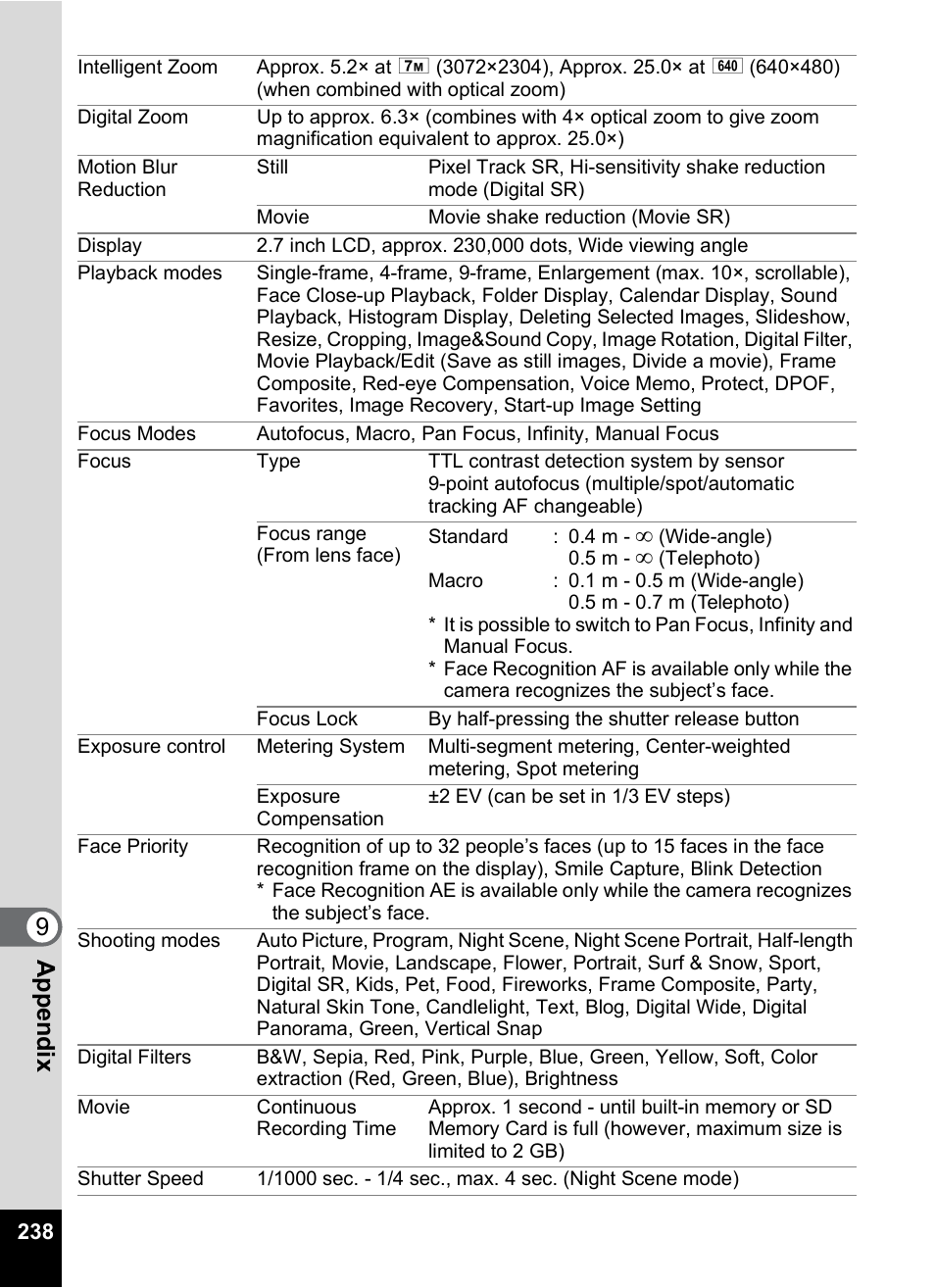 9app e nd ix | Pentax Digtial Camera Optio P70 User Manual | Page 240 / 256