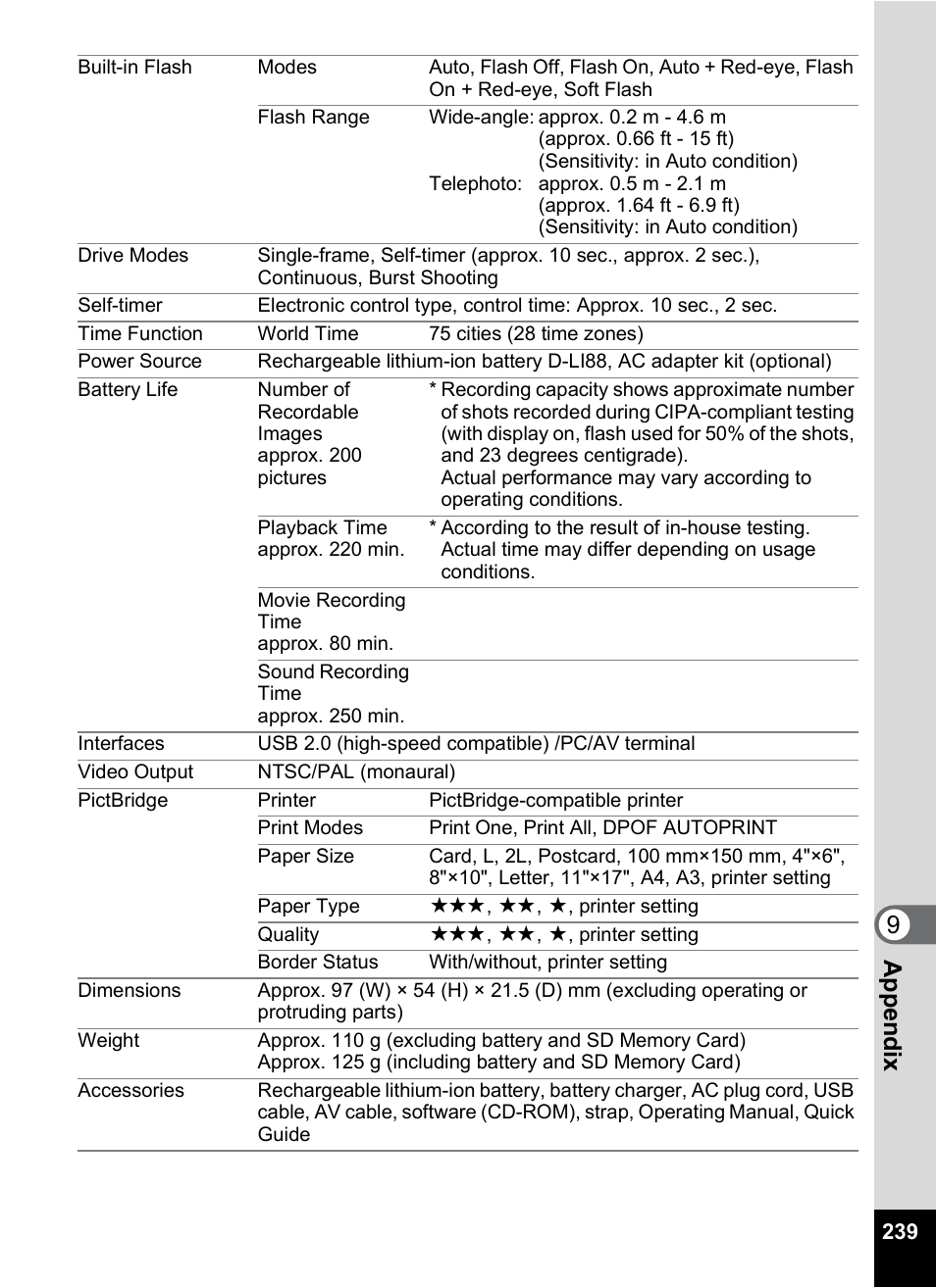 9app e nd ix | Pentax Digtial Camera Optio P70 User Manual | Page 241 / 256