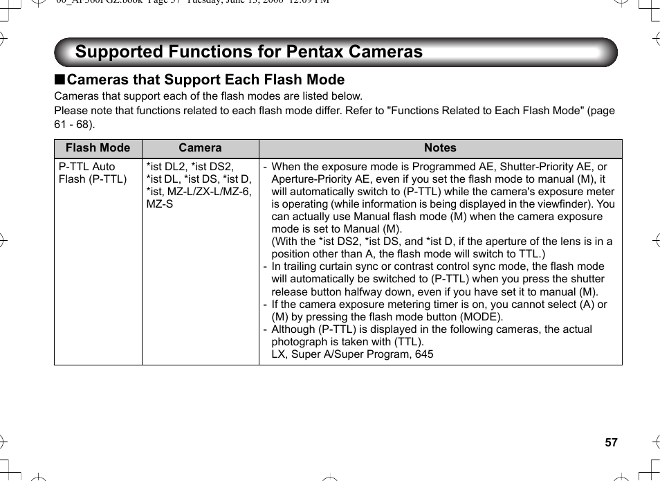 Supported functions for pentax cameras, Ncameras that support each flash mode | Pentax AF-360FGZ User Manual | Page 59 / 96