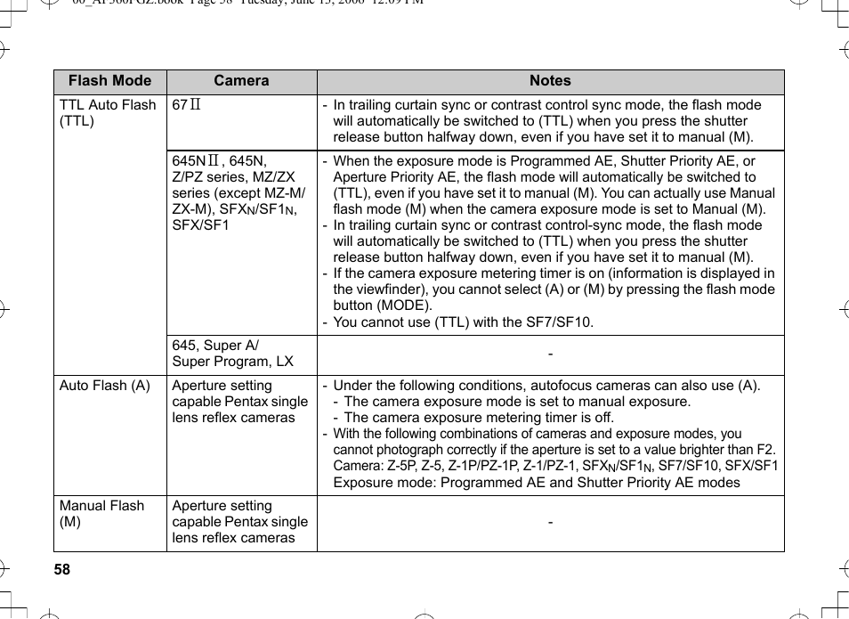 Pentax AF-360FGZ User Manual | Page 60 / 96