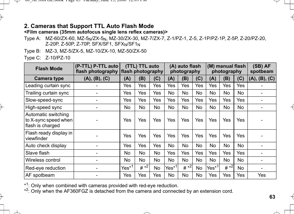 Cameras that support ttl auto flash mode | Pentax AF-360FGZ User Manual | Page 65 / 96