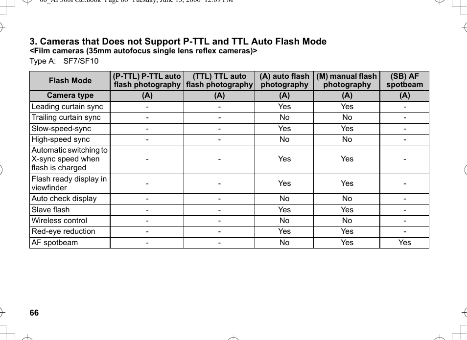 Pentax AF-360FGZ User Manual | Page 68 / 96