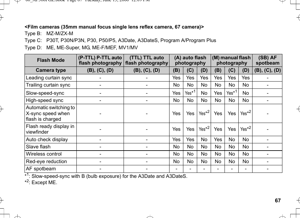 Pentax AF-360FGZ User Manual | Page 69 / 96