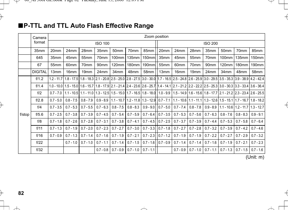 Np-ttl and ttl auto flash effective range | Pentax AF-360FGZ User Manual | Page 84 / 96