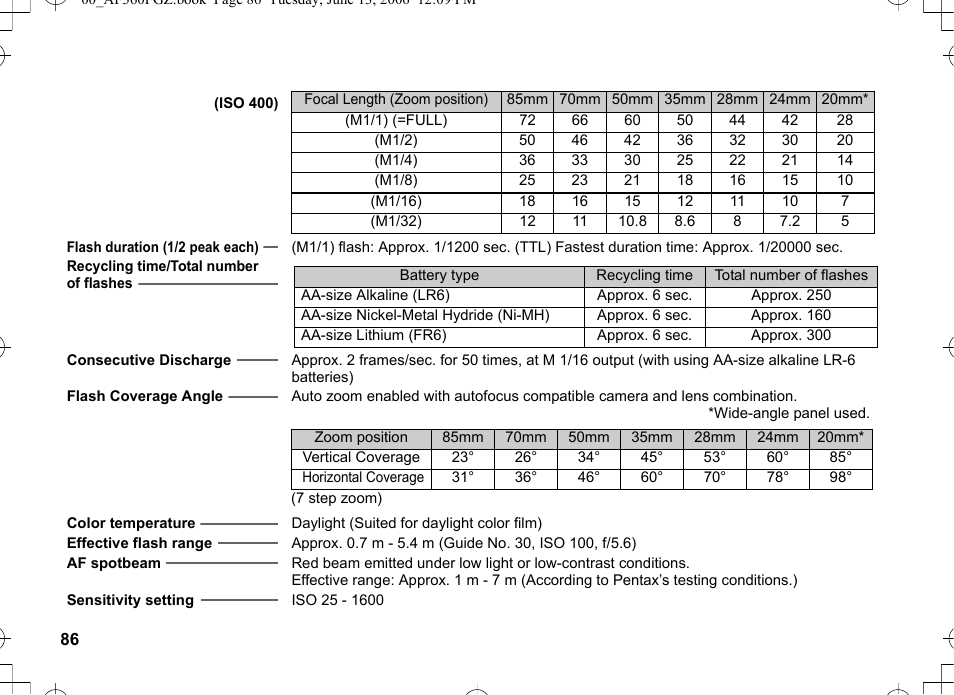 Pentax AF-360FGZ User Manual | Page 88 / 96