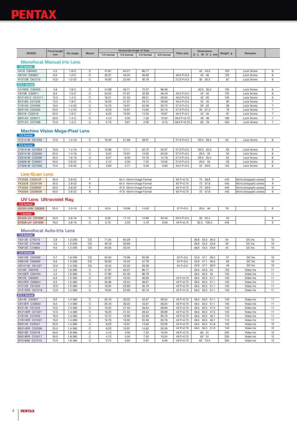 Pentax HS2V616ED (C60635) User Manual | Page 3 / 4