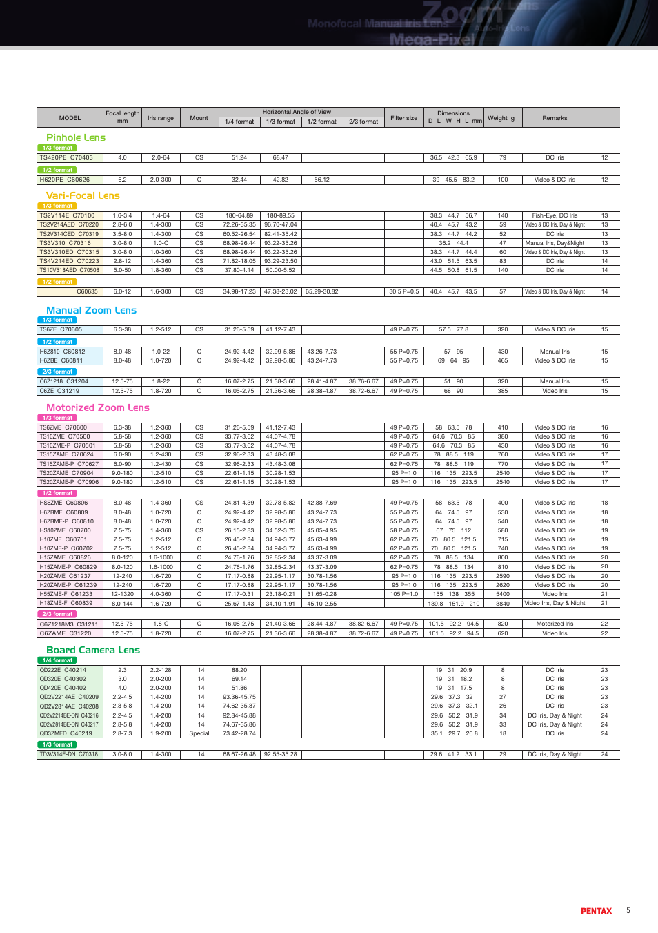 Pinhole lens, Vari-focal lens, Motorized zoom lens | Board camera lens, Manual zoom lens | Pentax HS2V616ED (C60635) User Manual | Page 4 / 4