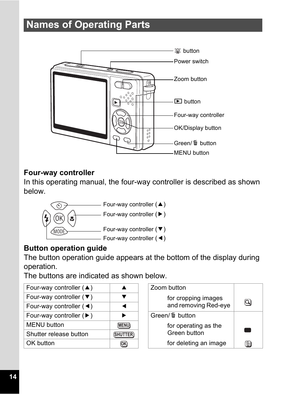 Names of operating parts | Pentax Optio S12 User Manual | Page 16 / 216