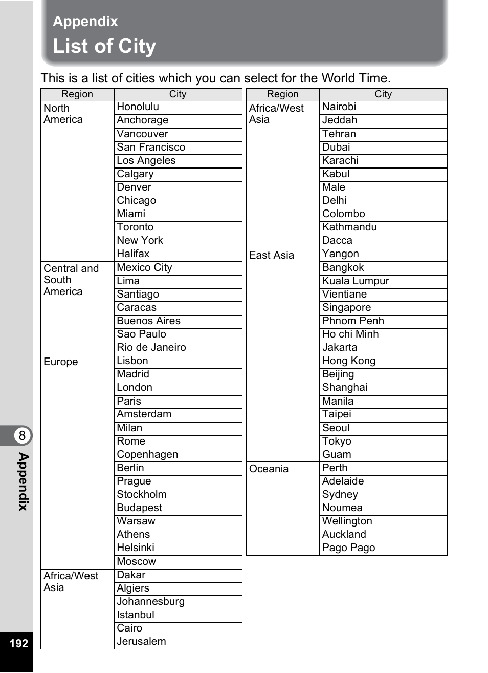 Appendix, List of city, 8appe ndix | Pentax Optio S12 User Manual | Page 194 / 216