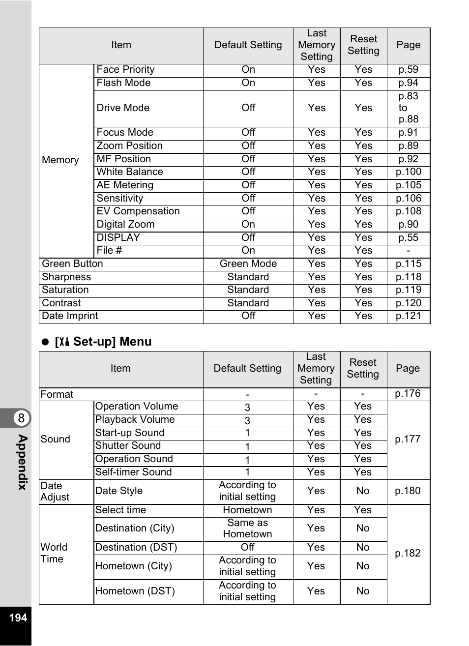 8appe ndix, Set-up] menu | Pentax Optio S12 User Manual | Page 196 / 216