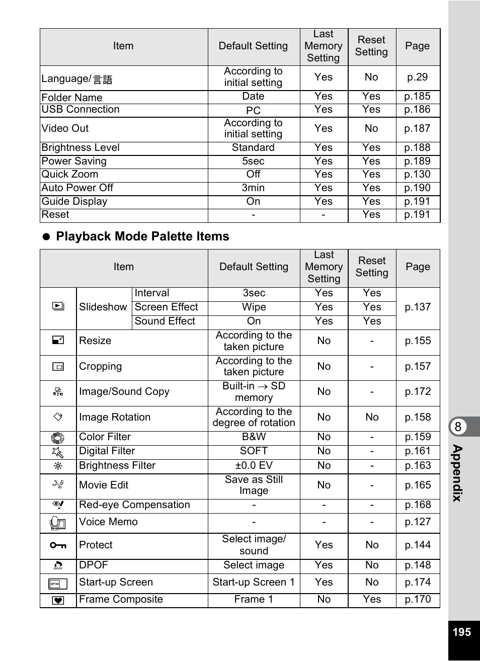 8appe ndix playback mode palette items | Pentax Optio S12 User Manual | Page 197 / 216