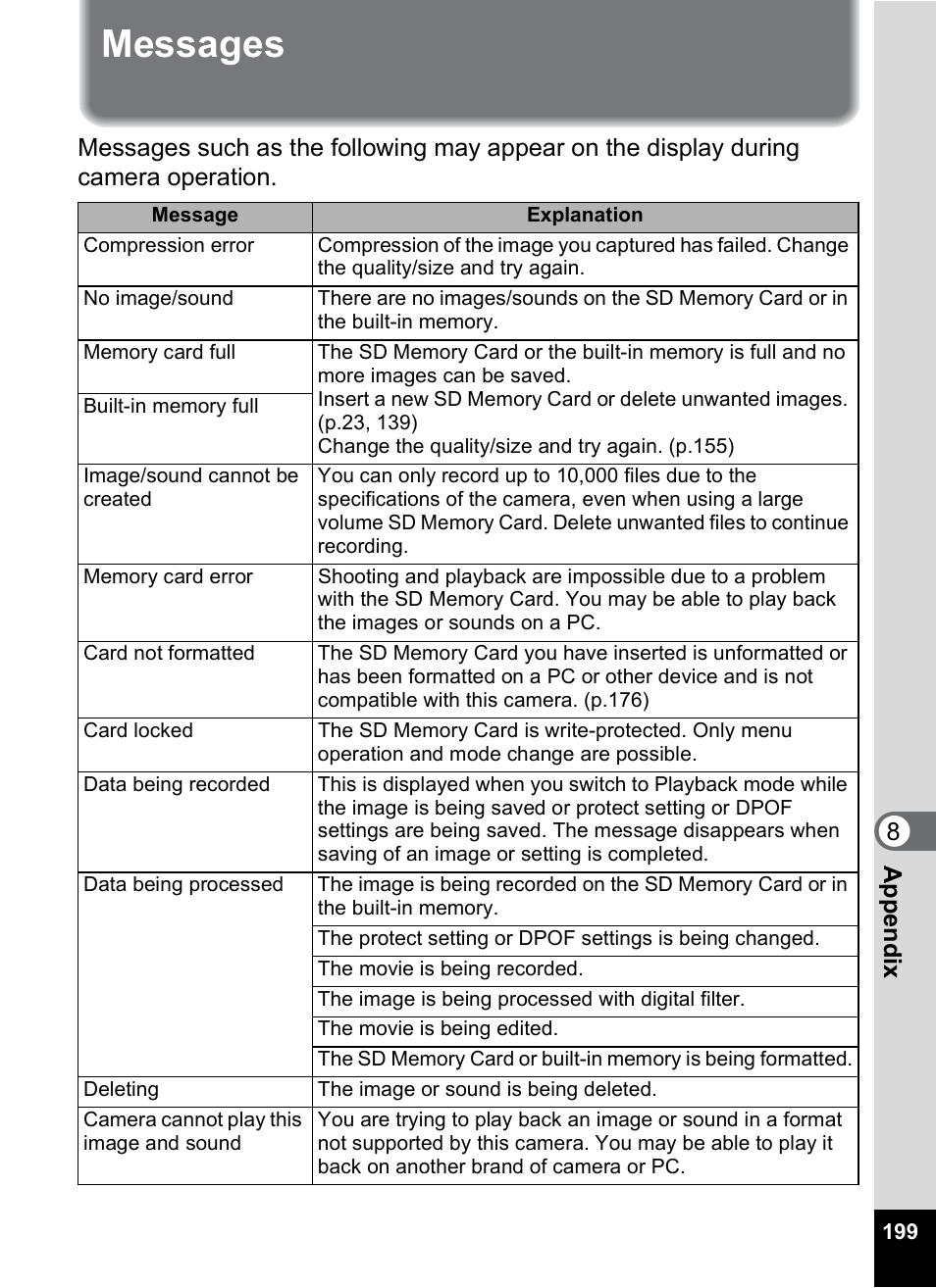 Messages, 8appe ndix | Pentax Optio S12 User Manual | Page 201 / 216