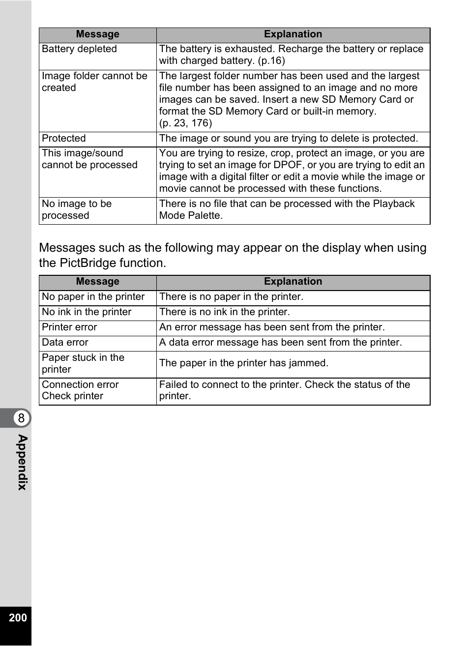 Pentax Optio S12 User Manual | Page 202 / 216