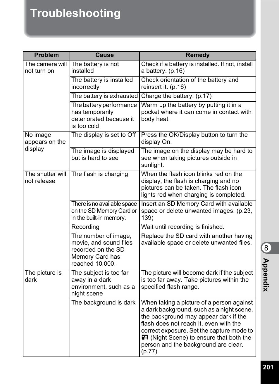 Troubleshooting, 8appe ndix | Pentax Optio S12 User Manual | Page 203 / 216