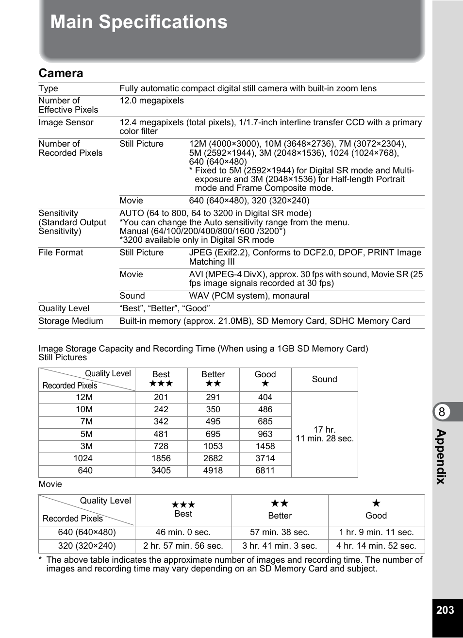 Main specifications, 8appe ndix, Camera | Pentax Optio S12 User Manual | Page 205 / 216