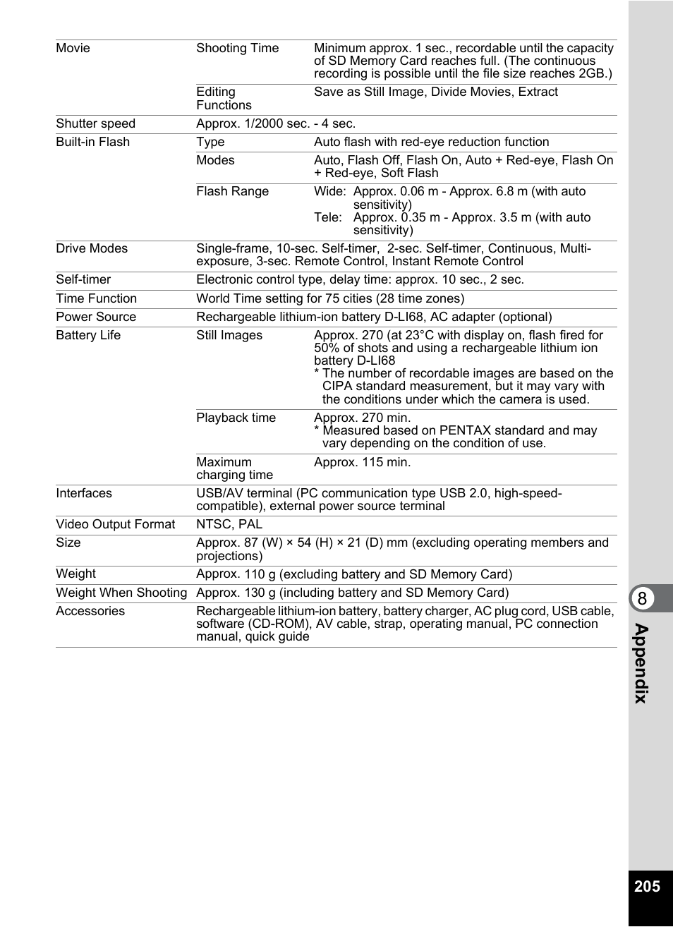 8appe ndix | Pentax Optio S12 User Manual | Page 207 / 216