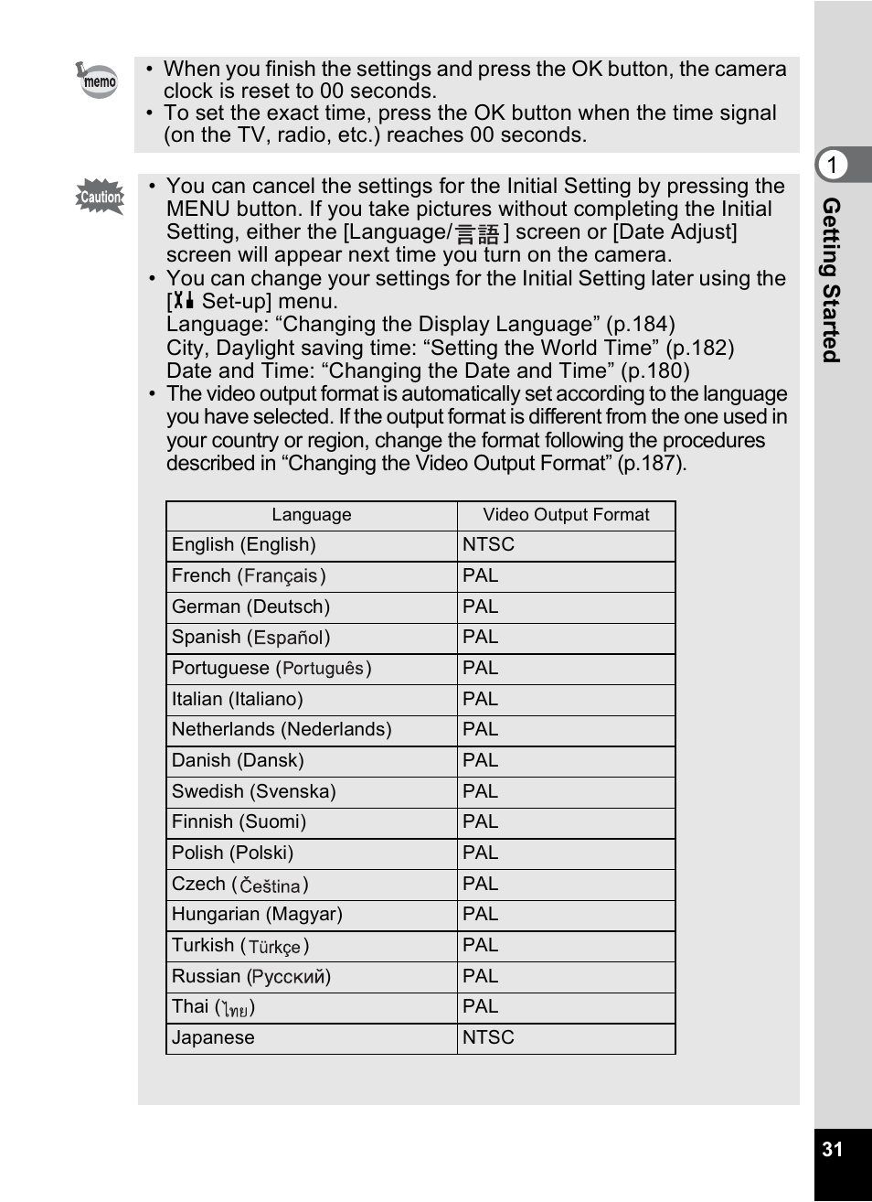 Gettin g sta rte d 1 | Pentax Optio S12 User Manual | Page 33 / 216