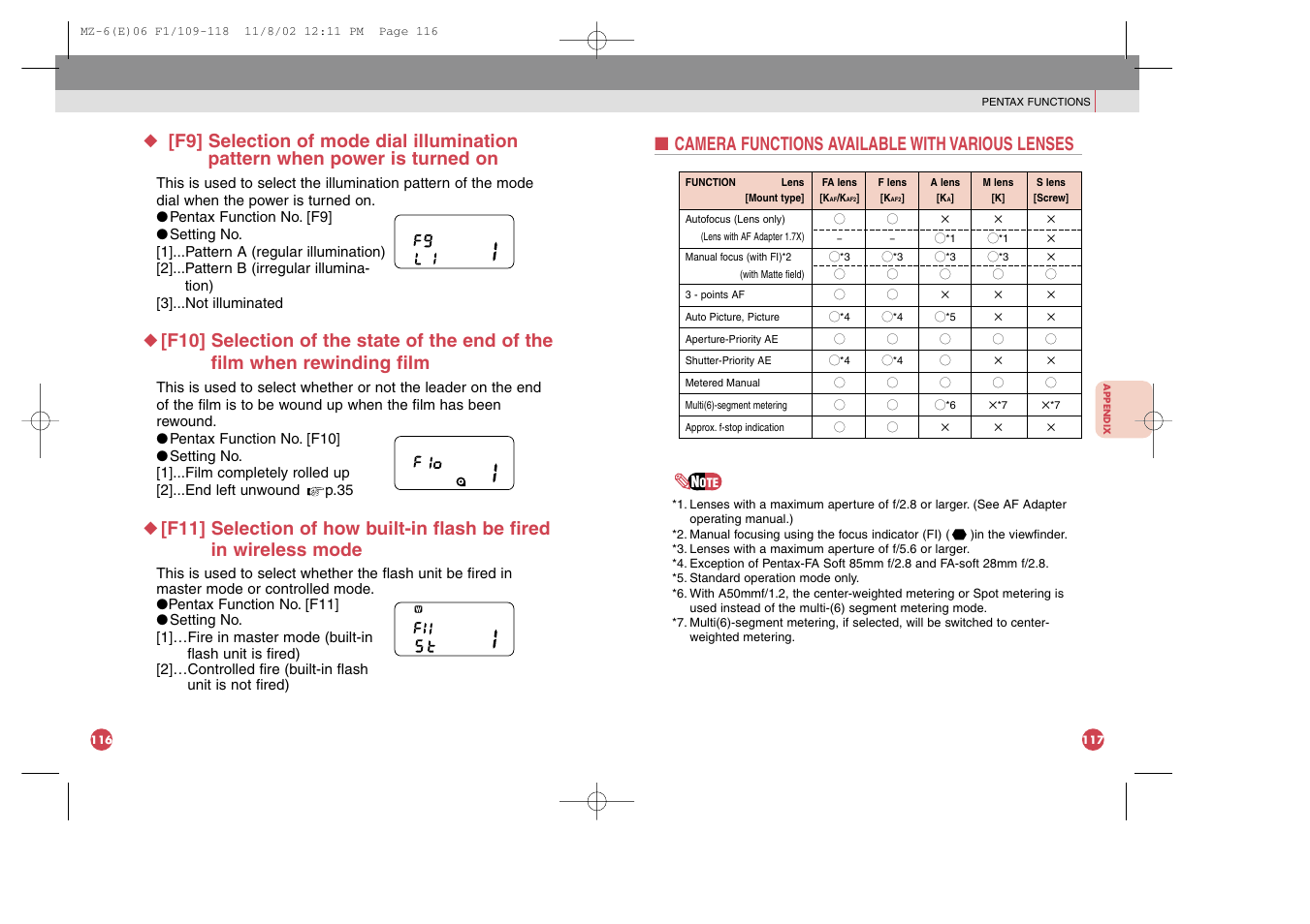 Camera functions available with various lenses | Pentax MZ-6 User Manual | Page 68 / 77