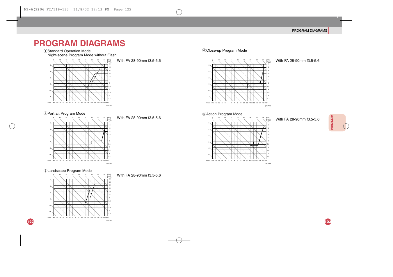 Program diagrams | Pentax MZ-6 User Manual | Page 72 / 77