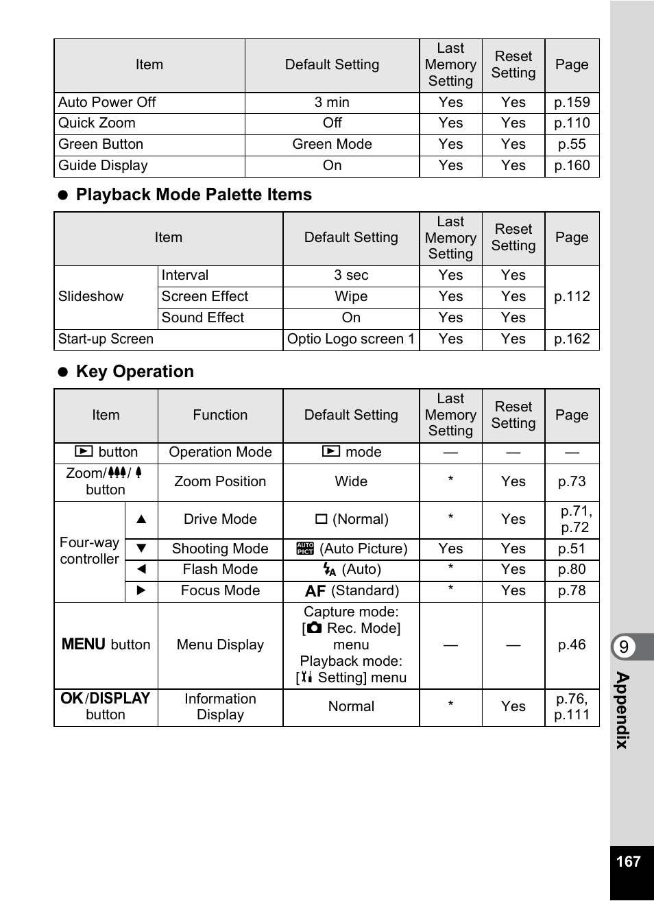 Pentax Optio M30 User Manual | Page 169 / 188