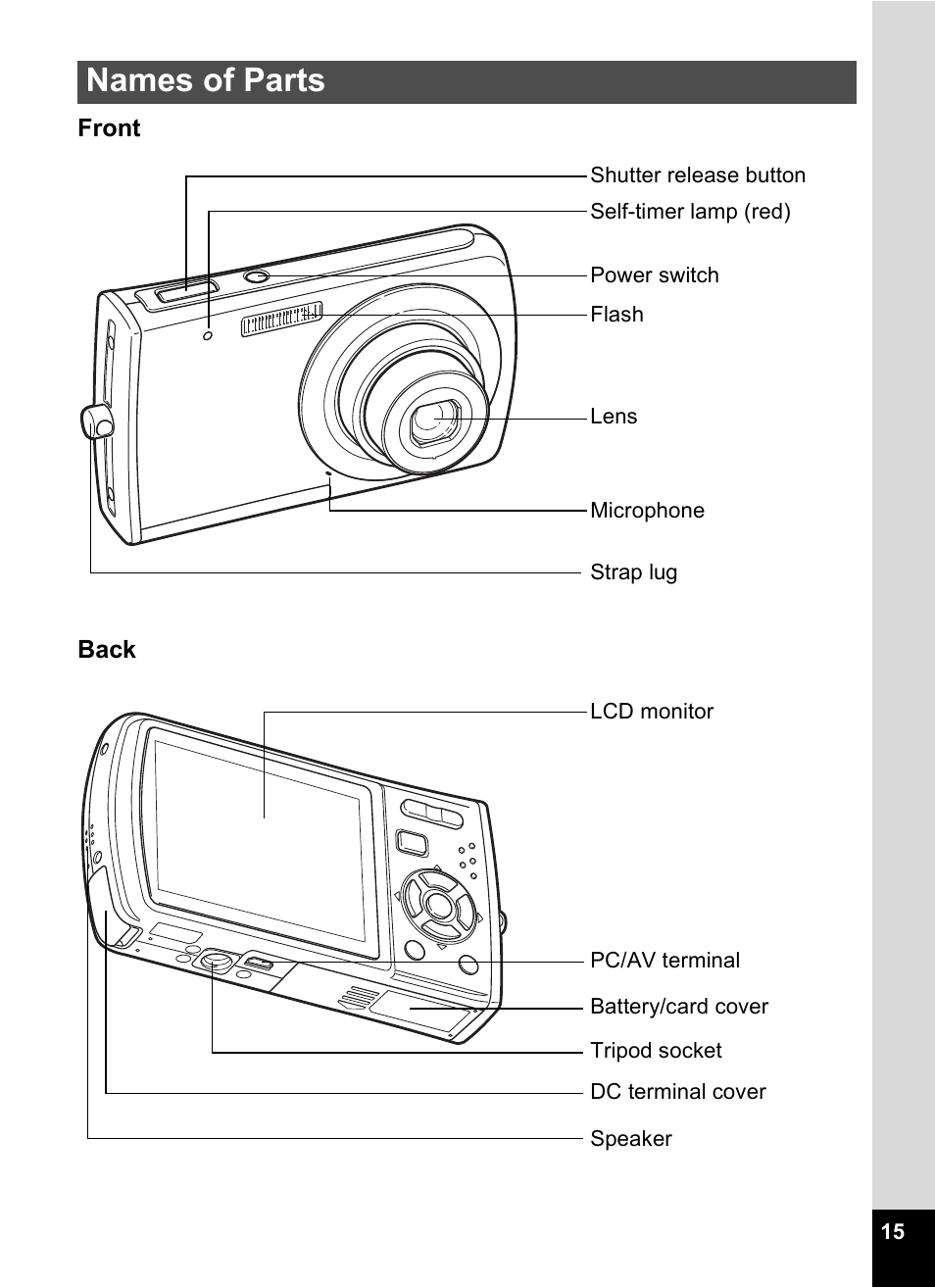 Names of parts | Pentax Optio M30 User Manual | Page 17 / 188