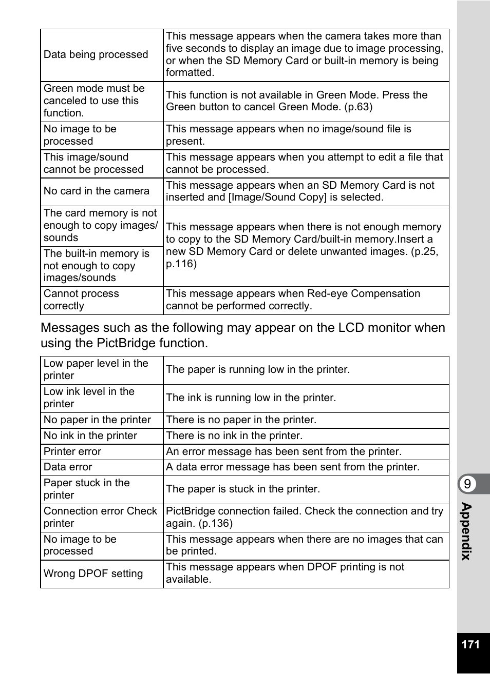 Pentax Optio M30 User Manual | Page 173 / 188