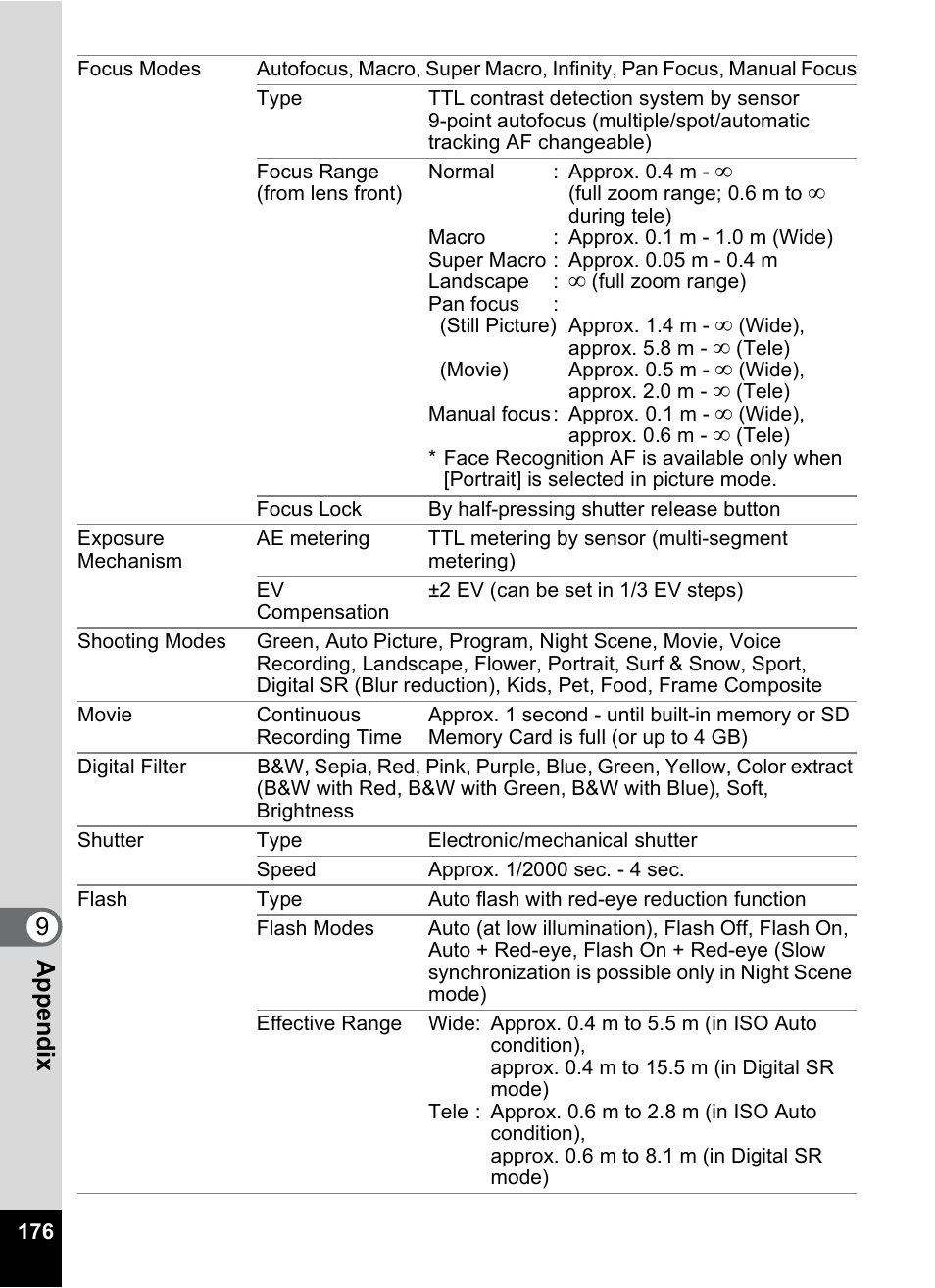 9app e nd ix | Pentax Optio M30 User Manual | Page 178 / 188