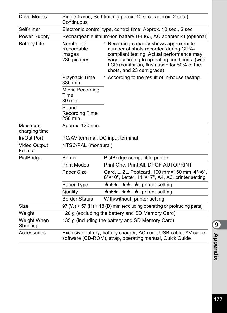 9app e nd ix | Pentax Optio M30 User Manual | Page 179 / 188