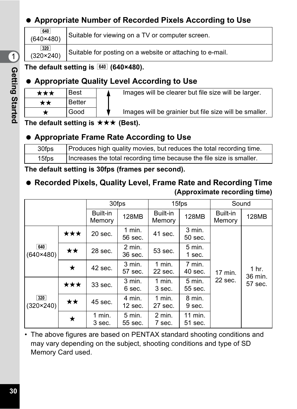 Appropriate quality level according to use, Appropriate frame rate according to use | Pentax Optio M30 User Manual | Page 32 / 188