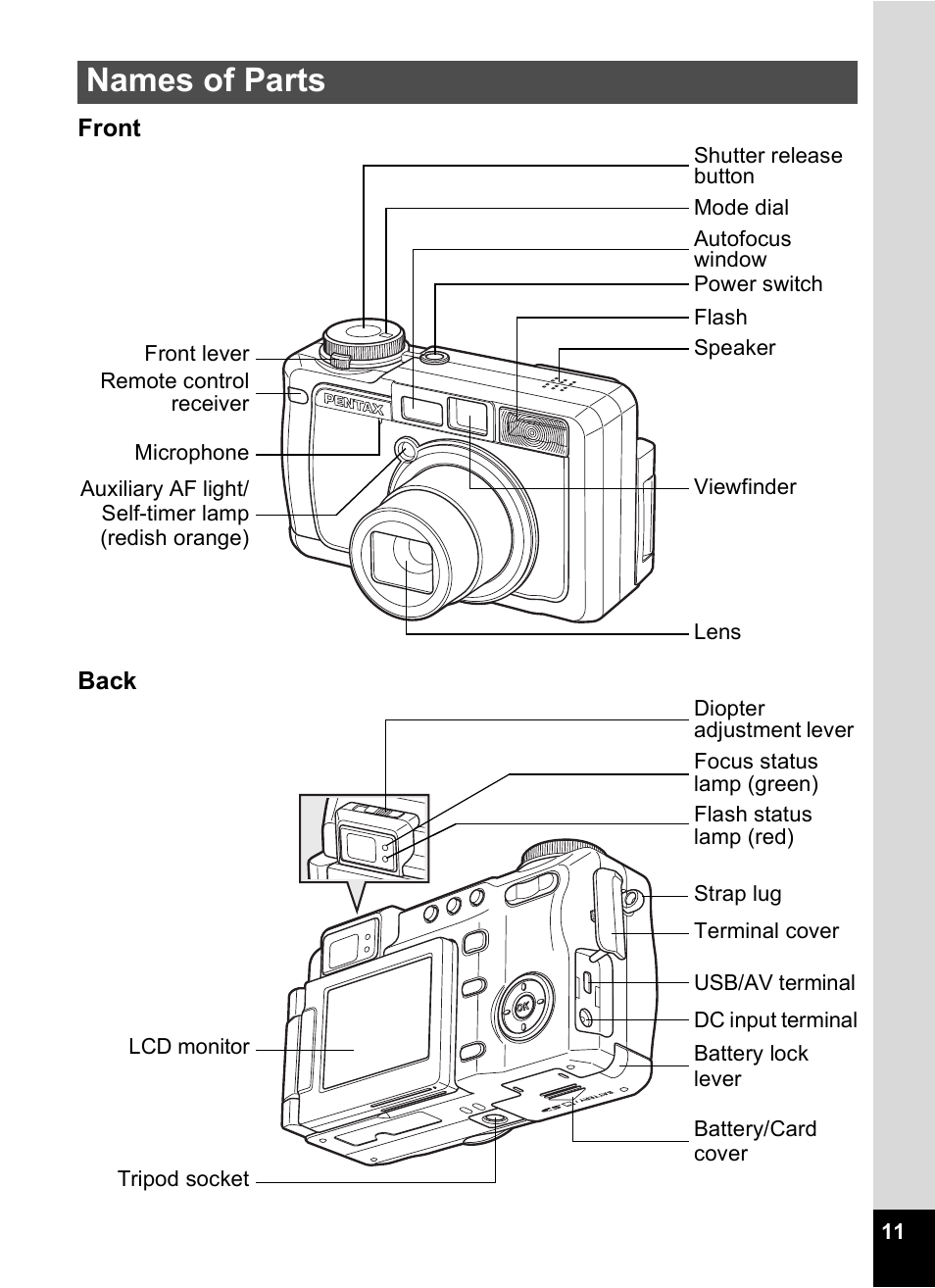 Names of parts | Pentax Optio Digital Camera 750Z User Manual | Page 13 / 200