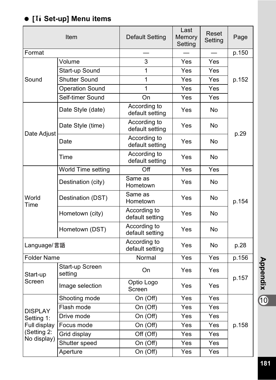 P.181, 10 appen d ix [ b set-up] menu items | Pentax Optio Digital Camera 750Z User Manual | Page 183 / 200
