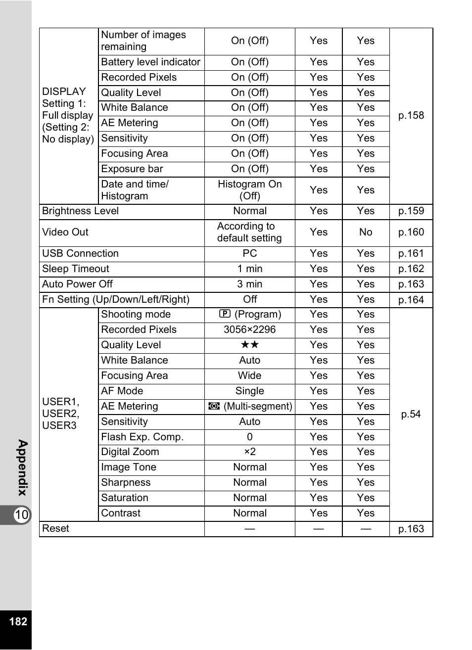 10 appen d ix | Pentax Optio Digital Camera 750Z User Manual | Page 184 / 200