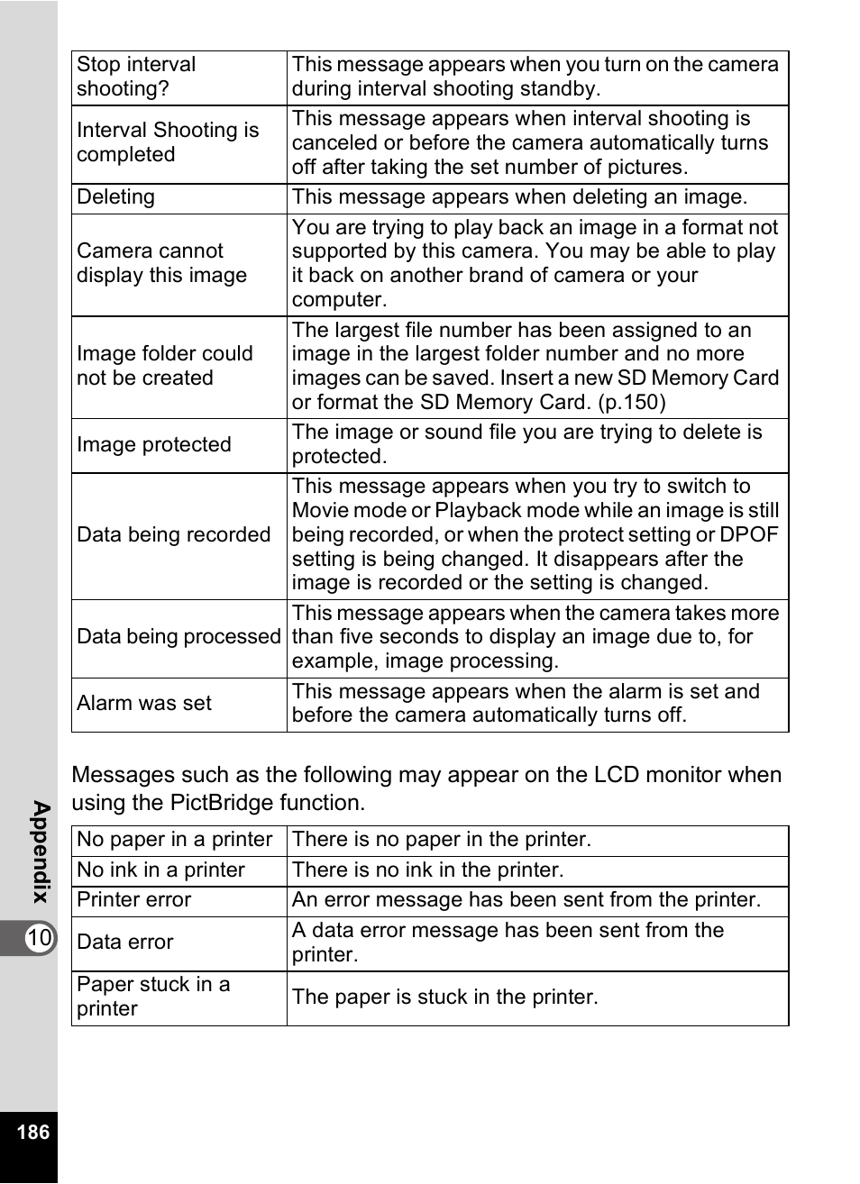 Pentax Optio Digital Camera 750Z User Manual | Page 188 / 200