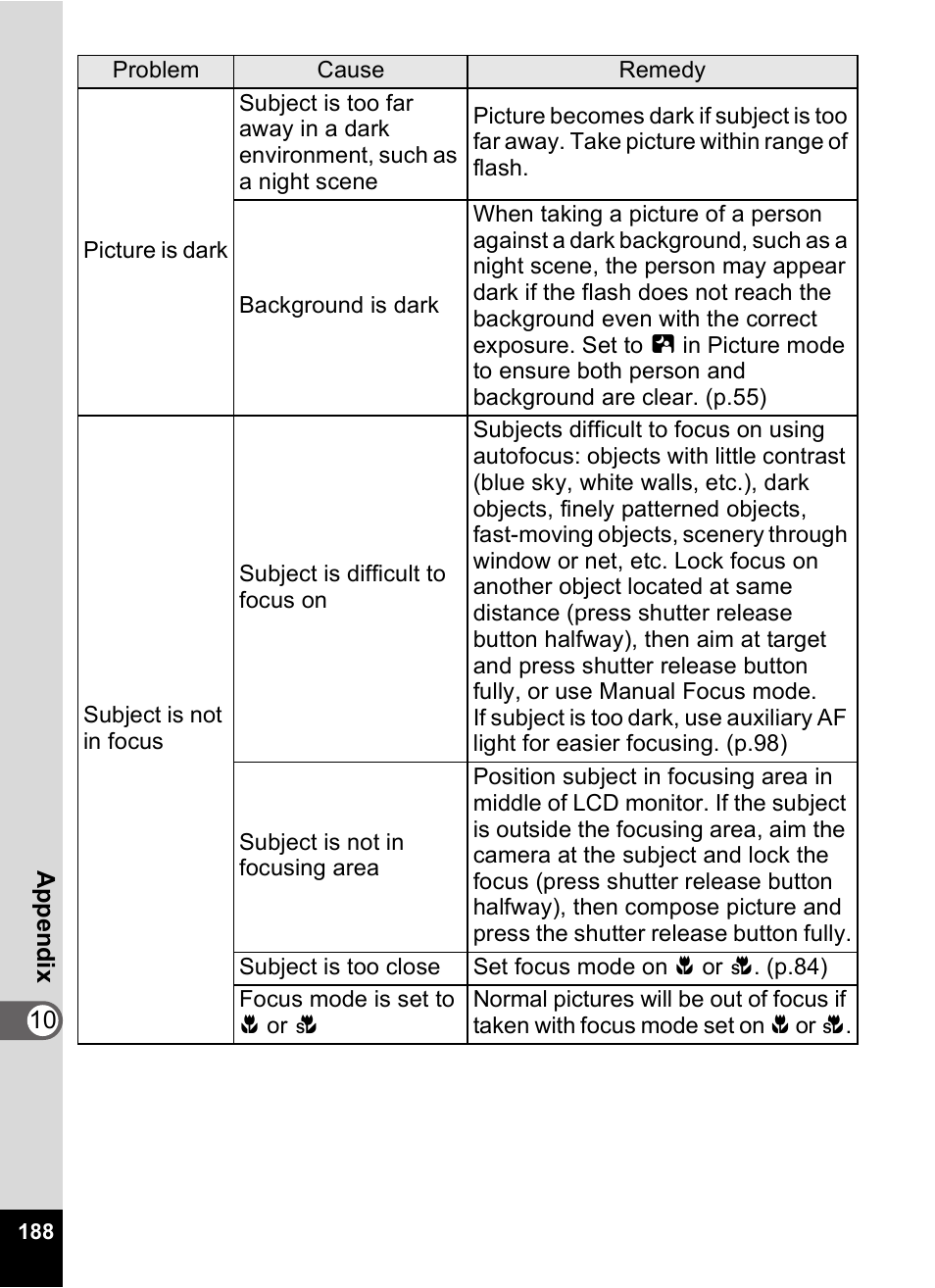 Pentax Optio Digital Camera 750Z User Manual | Page 190 / 200