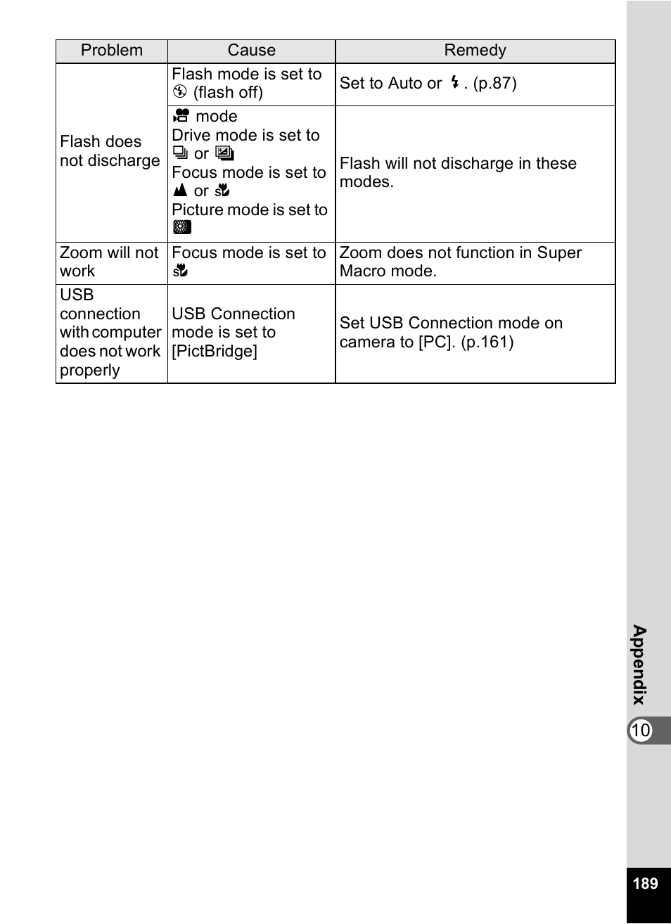 Pentax Optio Digital Camera 750Z User Manual | Page 191 / 200