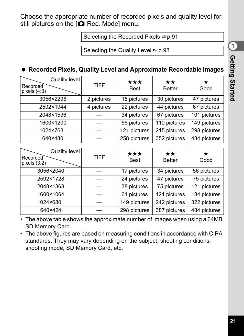Pentax Optio Digital Camera 750Z User Manual | Page 23 / 200