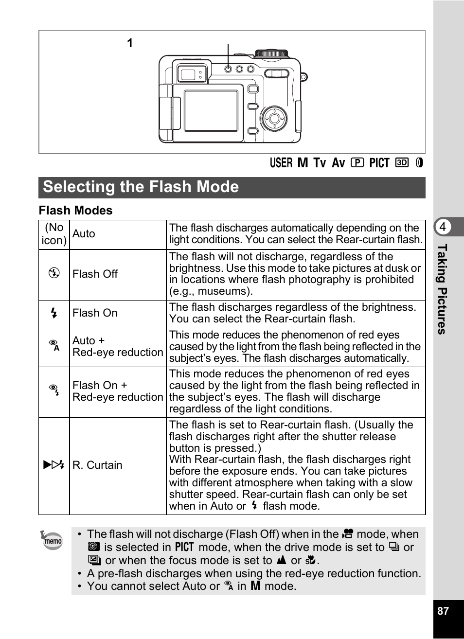 Selecting the flash mode, P.87) | Pentax Optio Digital Camera 750Z User Manual | Page 89 / 200