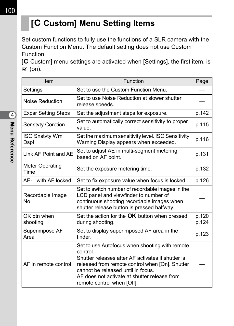 Custom] menu setting items, A custom] menu setting items, P.100) | Om] menu. (p.100), Menu (p.100) and | Pentax *ist IST DS User Manual | Page 102 / 208