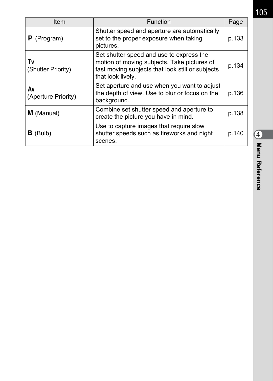 Pentax *ist IST DS User Manual | Page 107 / 208