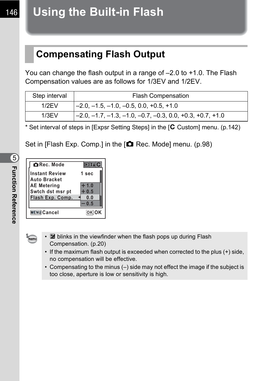 Using the built-in flash, Compensating flash output, P.146 | Pentax *ist IST DS User Manual | Page 148 / 208