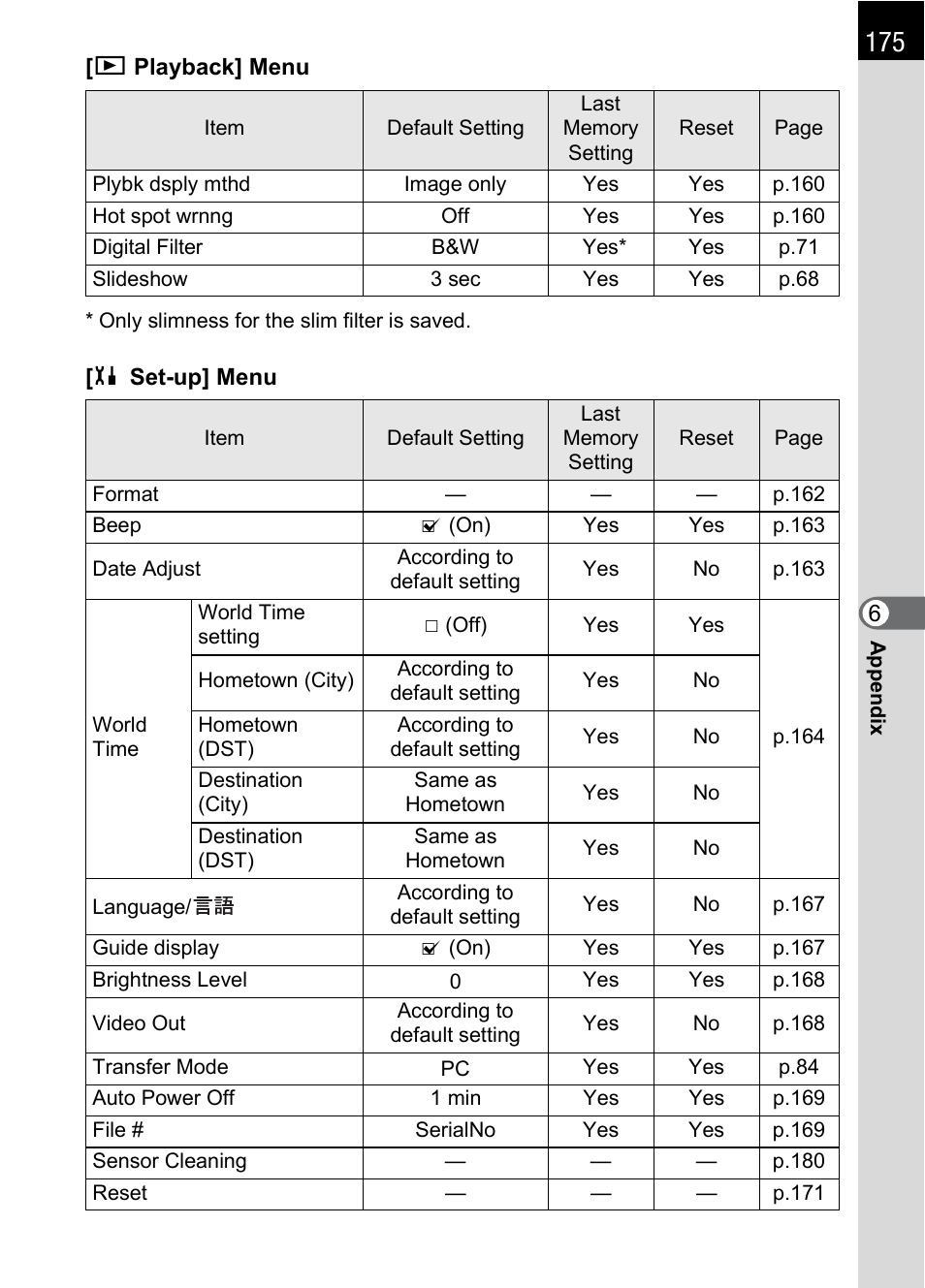 Pentax *ist IST DS User Manual | Page 177 / 208