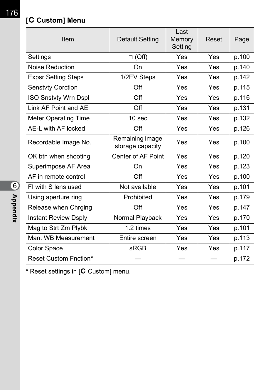 Pentax *ist IST DS User Manual | Page 178 / 208