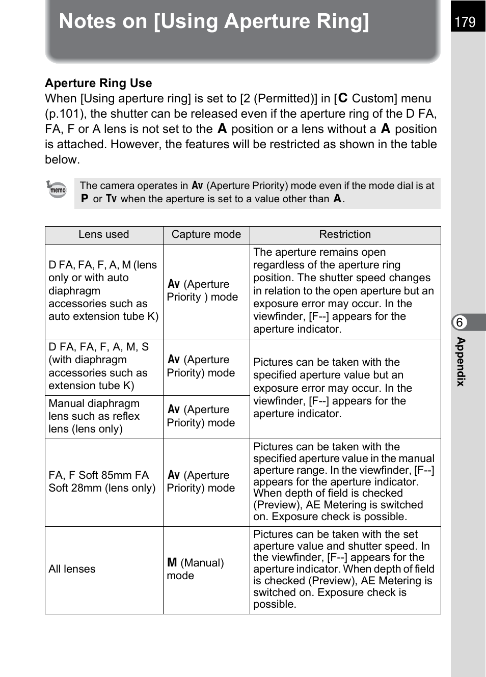 Notes on [using aperture ring, P.179, Notes on [using aperture ring] (p.179) fo | Pentax *ist IST DS User Manual | Page 181 / 208
