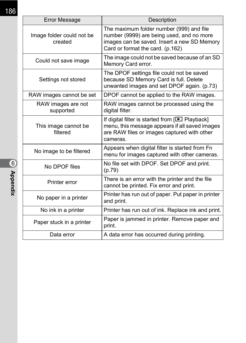 Pentax *ist IST DS User Manual | Page 188 / 208