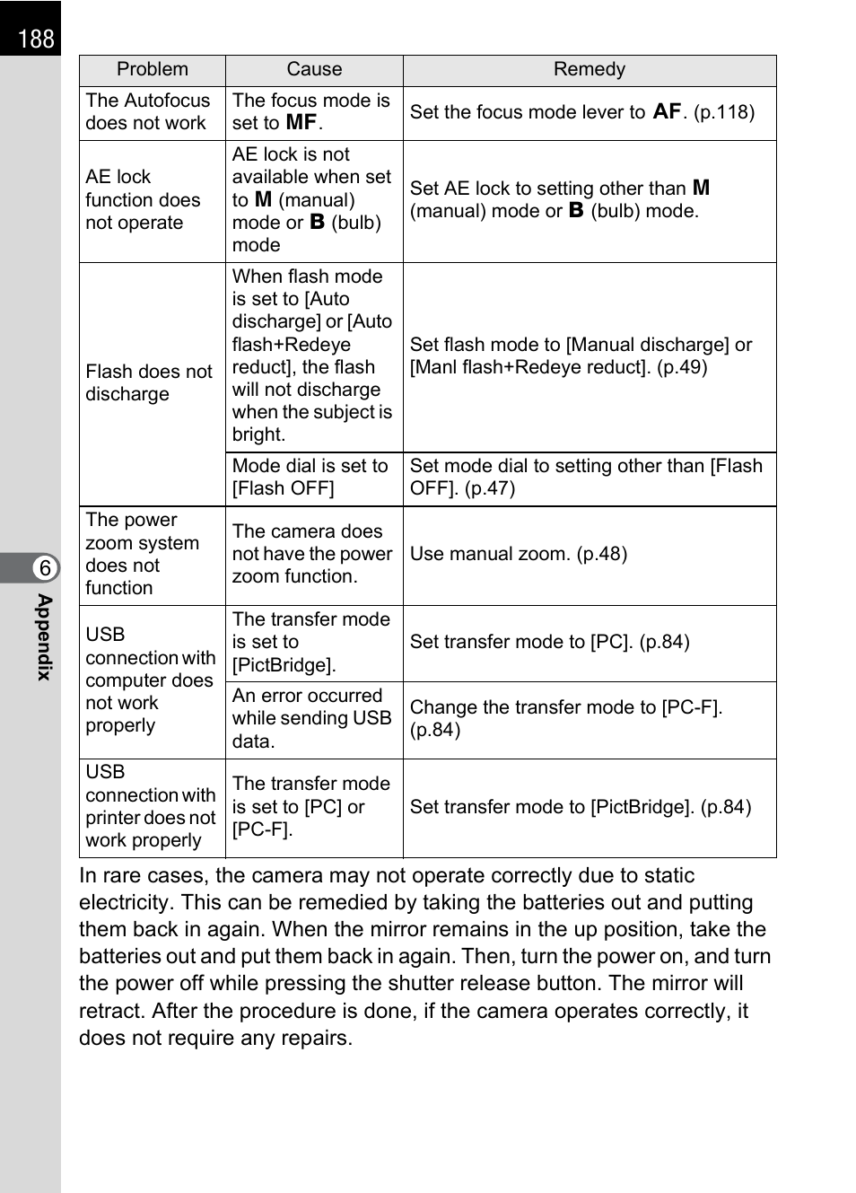 Pentax *ist IST DS User Manual | Page 190 / 208