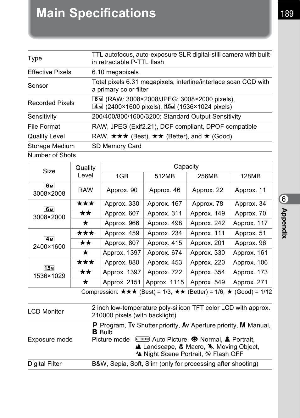 Main specifications | Pentax *ist IST DS User Manual | Page 191 / 208
