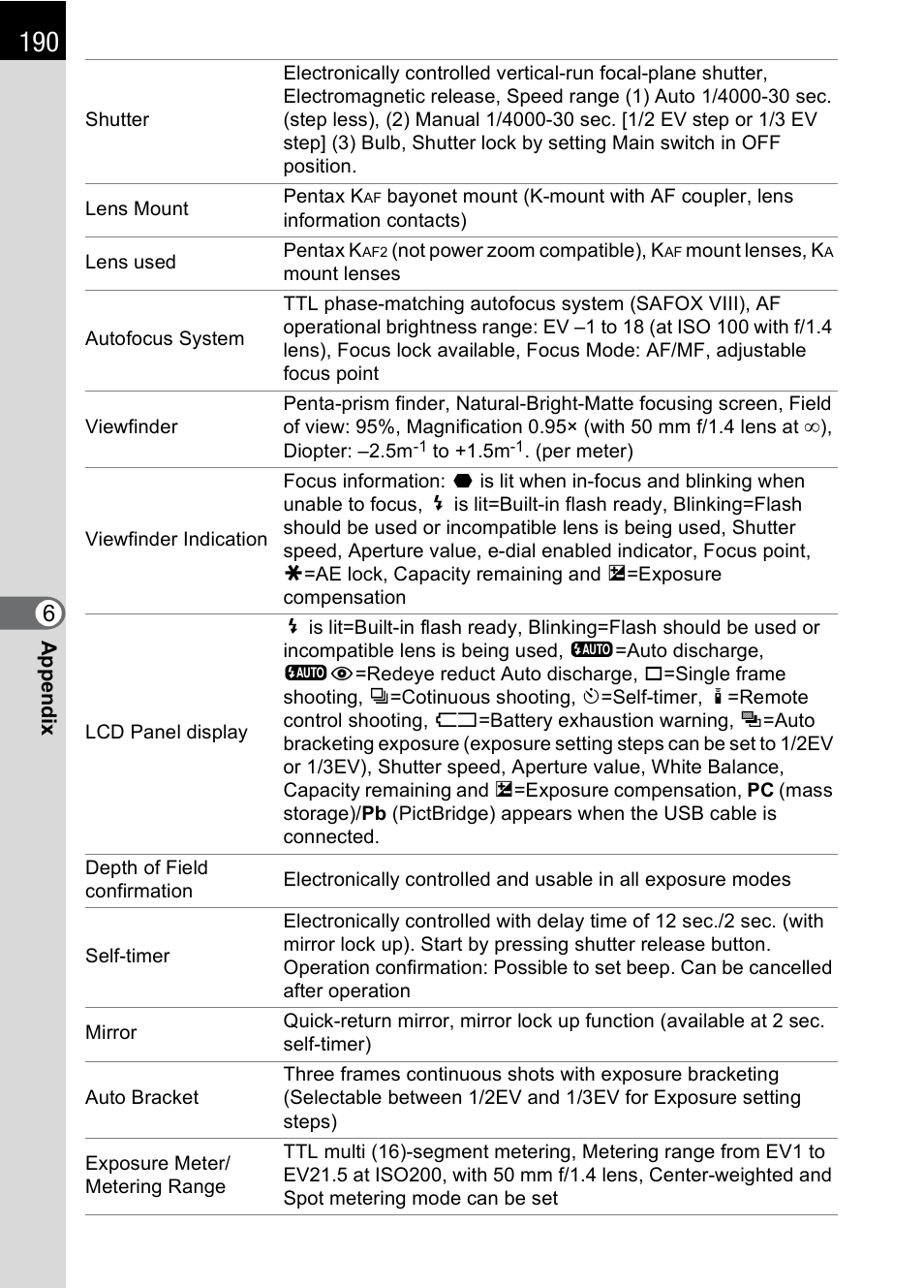 Pentax *ist IST DS User Manual | Page 192 / 208